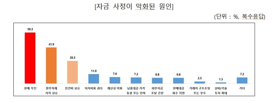 자료=중기중앙회 제공