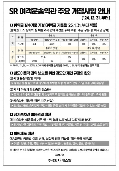 SRT 승차권 노쇼 방지, 열차 실 이용고객 편의 개선