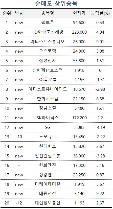 [마켓PRO]중국 견제하는 美 '선박법' 발의에 고수들 조선주 '싹쓸이'