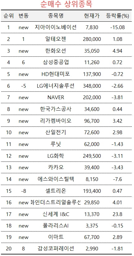 [마켓PRO]중국 견제하는 美 '선박법' 발의에 고수들 조선주 '싹쓸이'