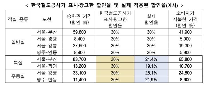 /사진=공정거래위원회 제공