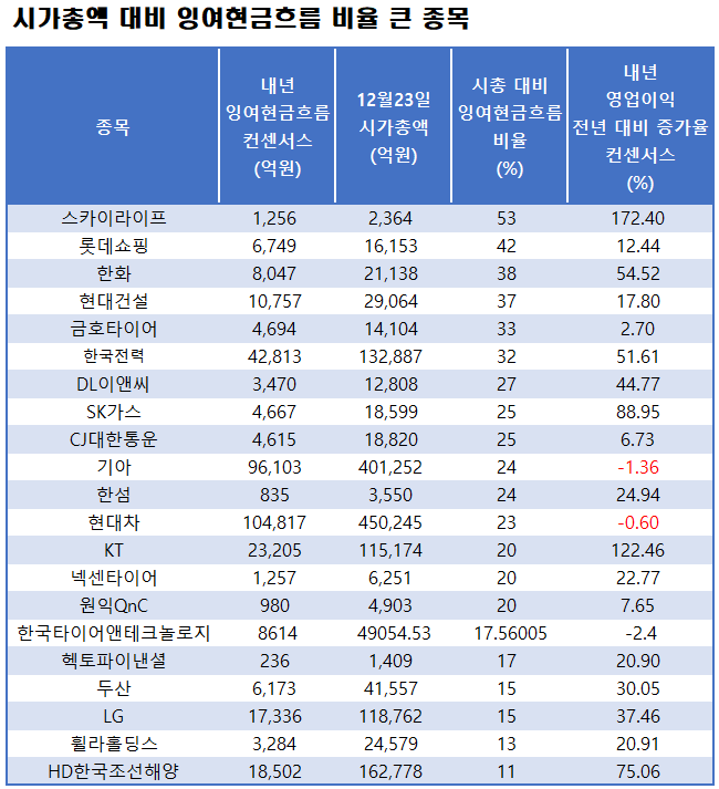 자료=에프앤가이드 데이터가이드