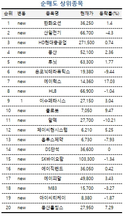 [메이저카지노사이트PRO] "지금이 바닥"...고수들, 알테오젠 사모았다