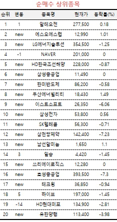 [메이저카지노사이트PRO] "지금이 바닥"...고수들, 알테오젠 사모았다