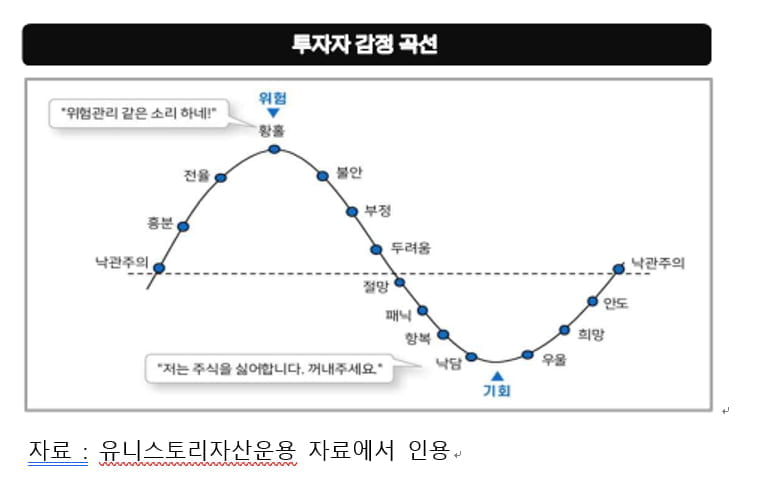 [마켓칼럼]"美 주식 고평가 여부 1월 중 나온다...보수적 대응 고려해야"