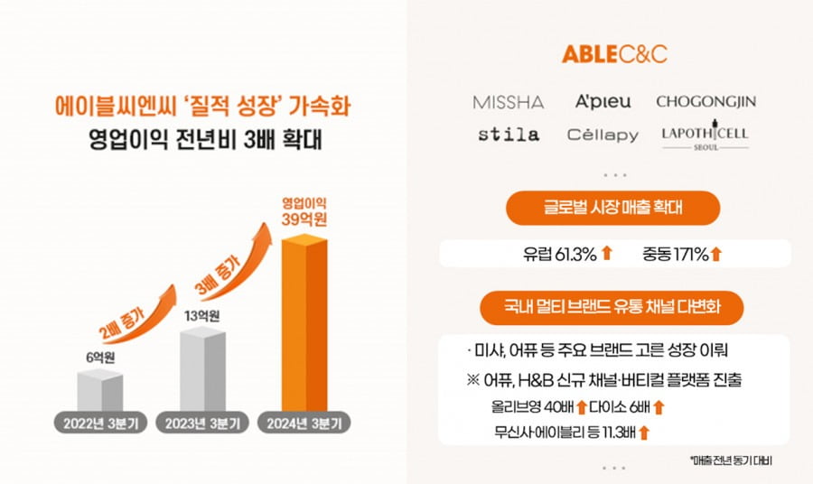 에이블씨엔씨의 3분기 실적 설명 자료/ 에이블씨엔씨 제공