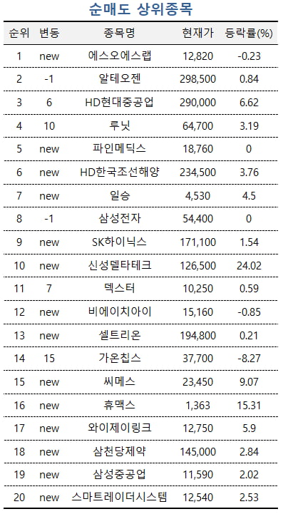 [마켓PRO] "전력수요 이어진다"...HD현대일렉트릭 담은 투자고수들