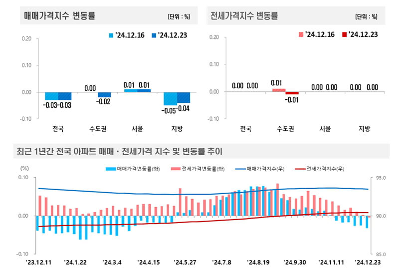 사진=한국부동산원