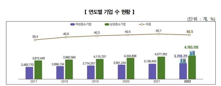 자료=여성경제연구소 제공