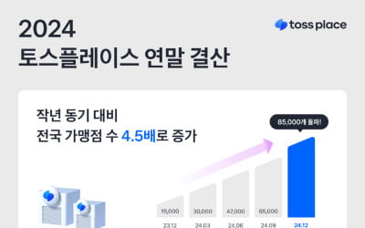 '젊은 사장님' 공략하는 토스플레이스…2030 가맹점주 44%