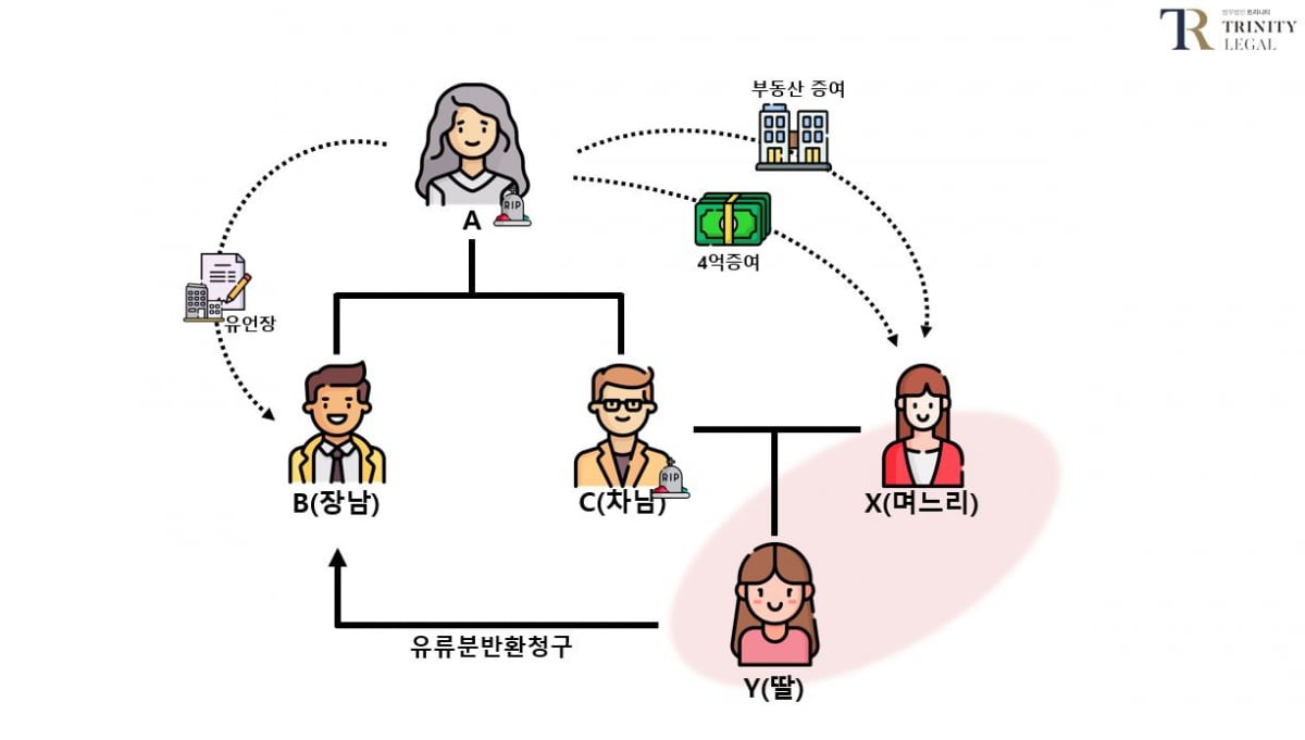 자료=법무법인 트리니티