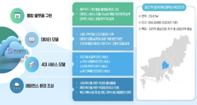 동네 안전부터 항구 관리까지...범위 넓히는 디지털 트윈