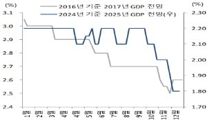 [마켓칼럼]얼어붙은 소비와 '트라이렘마'…환율 1500원 열어둬야