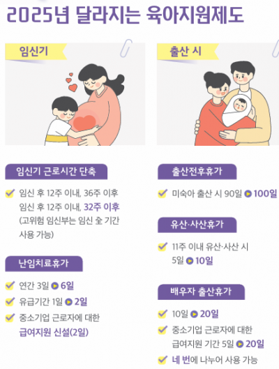 "아빠도 출산휴가 한 달 쓴다"…내년부터 확 달라지는 육아지원