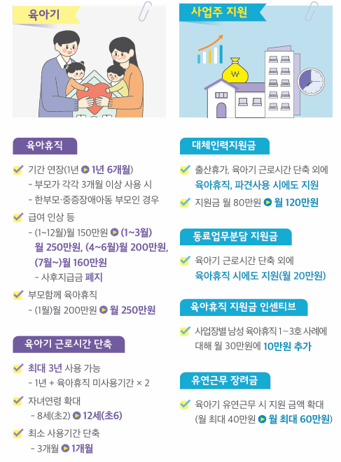 "아빠도 출산휴가 한 달 쓴다"…내년부터 확 달라지는 육아지원 