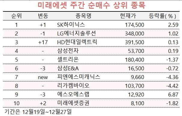 [마켓PRO]투자 '큰손'들, 조선·금융주 집중 매수