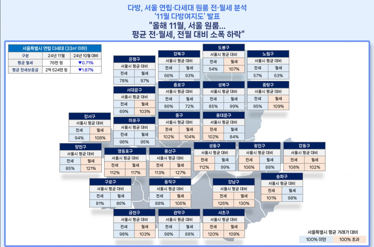 사진=다방