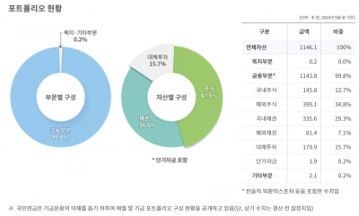 30년 연평균 6% 수익률...국민연금의 장기투자법[일확연금 노후부자]