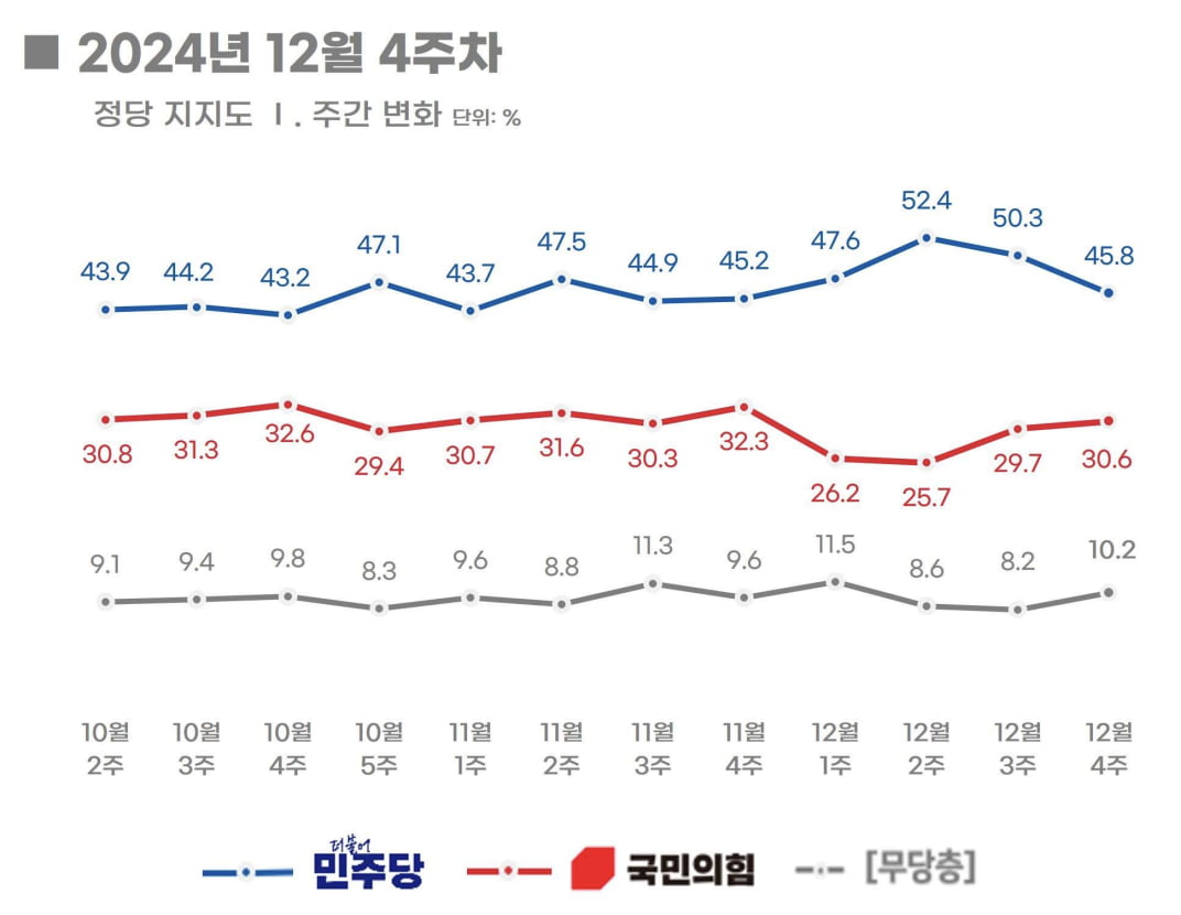 출처=리얼미터