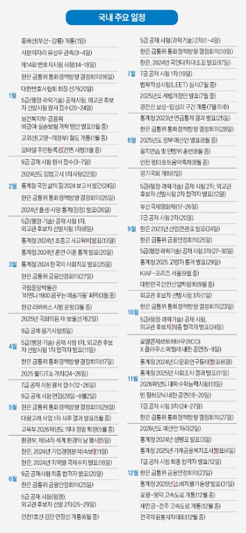 모바일 주민증 전면 시행…대왕고래 1차 시추…트럼프 취임