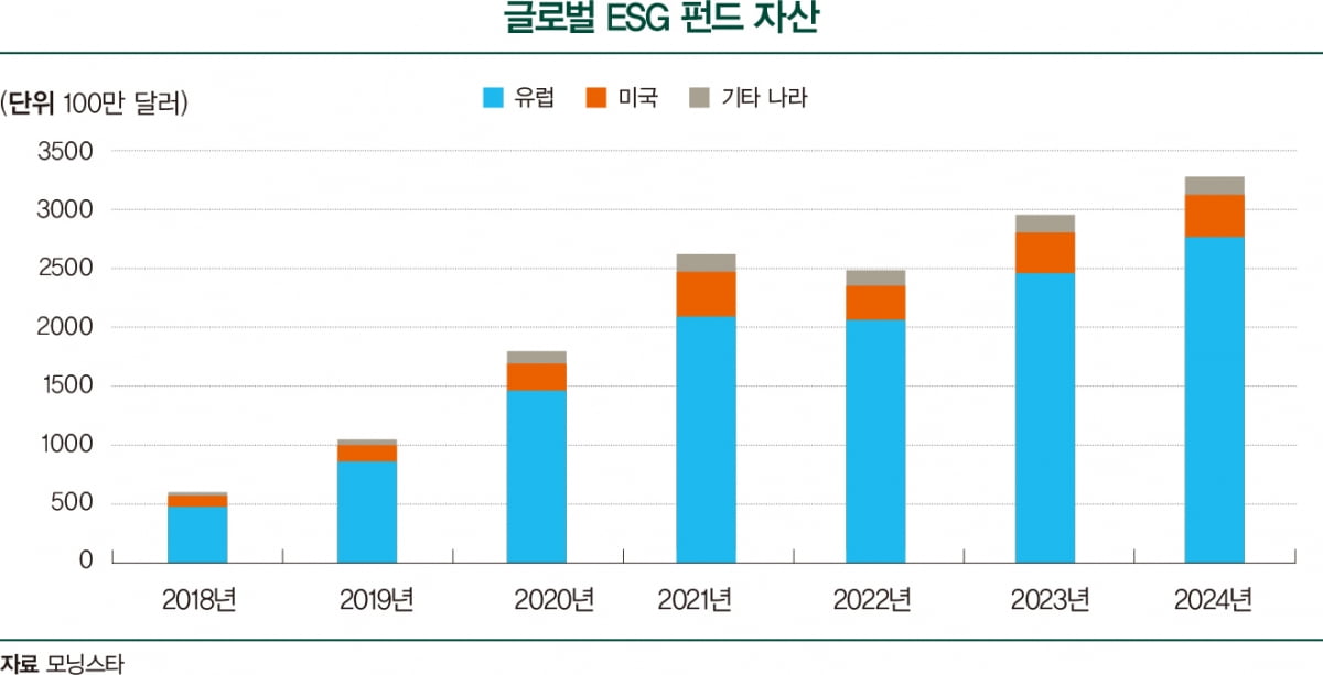 ESG, 이젠 양보다 질…전문가들이 꼽은 2025 투자 키워드는