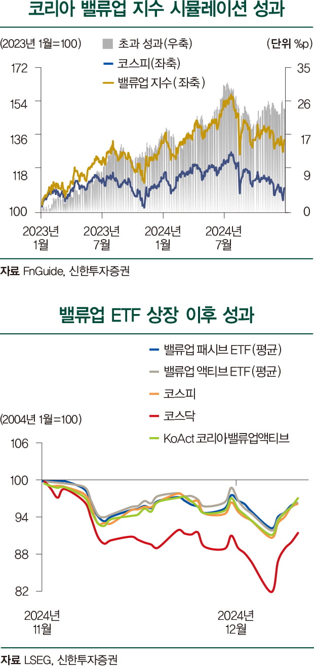 [돈 되는 ESG ETF] 밸류업 리밸런싱, 투자 심리 약화 넘어서나