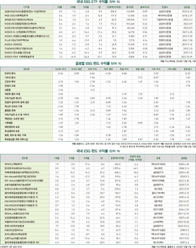 2025년 1월호 마켓데이터