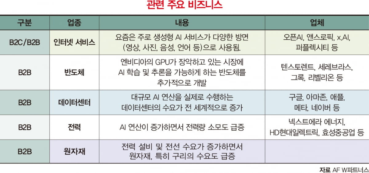 2025년을 이끌 글로벌 산업 트렌드는 