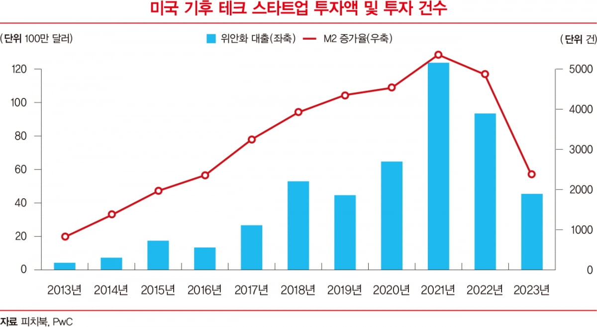 2025년을 이끌 글로벌 산업 트렌드는 