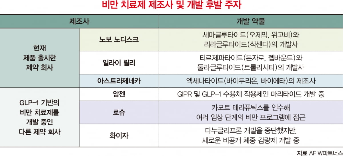 2025년을 이끌 글로벌 산업 트렌드는 