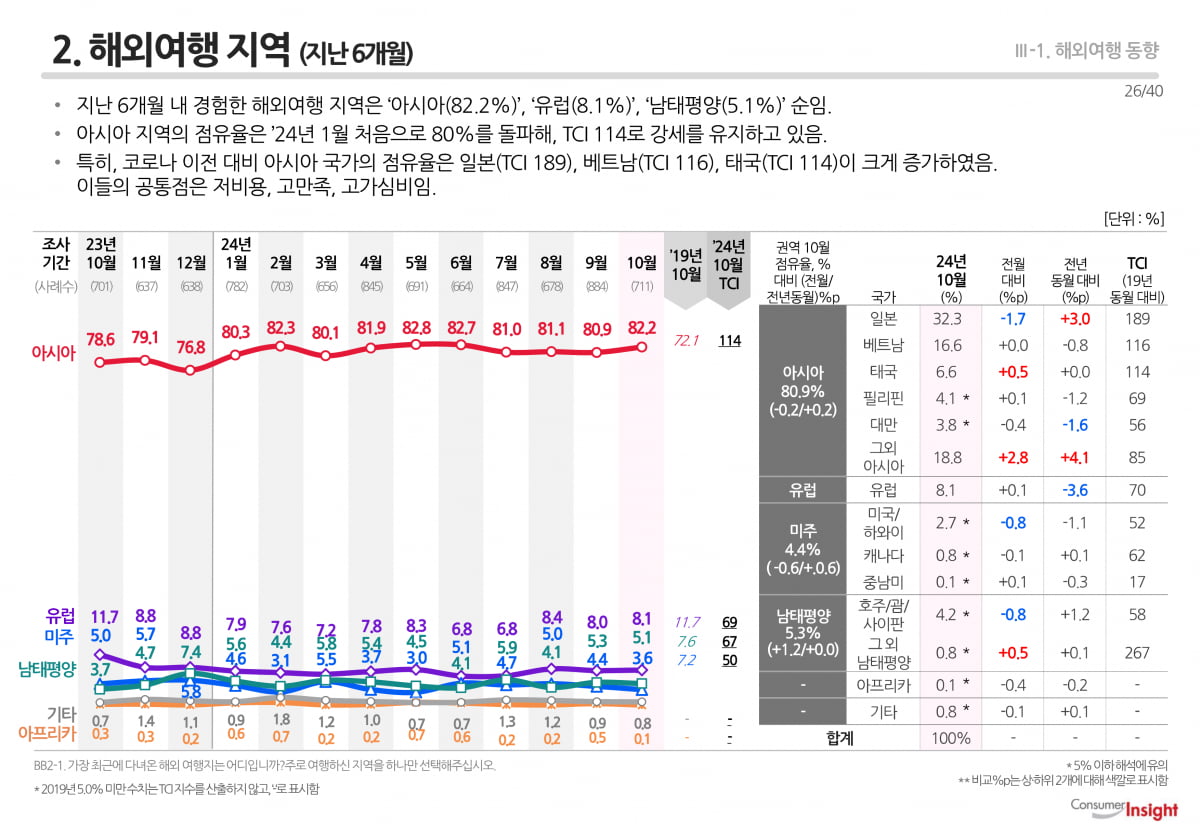 자료=컨슈머인사이트