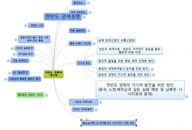 [홍재화의 매트릭스로 보는 세상] 한반도 경제와 문화의 재구성: 새로운 도약의 기회