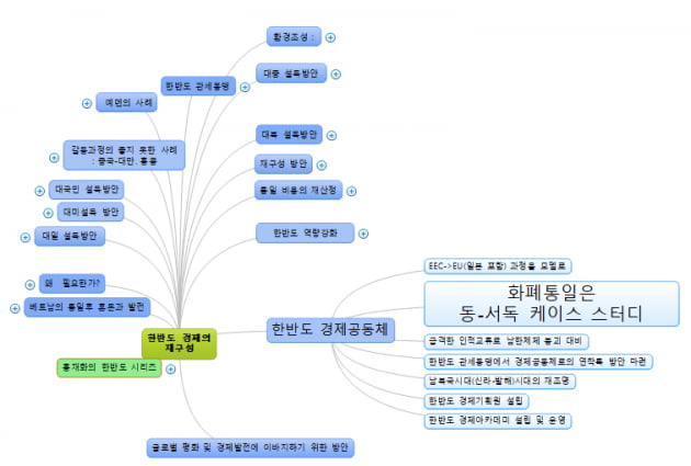 [홍재화의 매트릭스로 보는 세상] 남북한 경제공동체와 화폐 통합