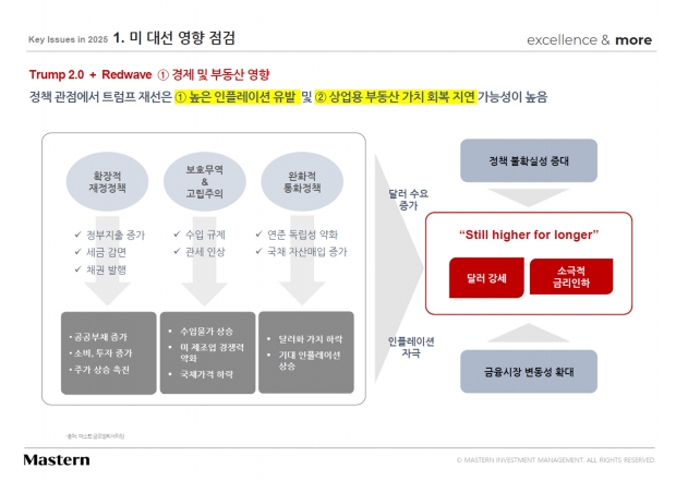 마스턴투자운용, 트럼프 2.0 시대에 따른 25년 글로벌 투자환경 조망 리포트 발간