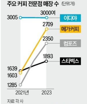 출처=바카라 카지노 DB