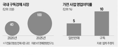 삼성도 100조 구독시장 참전…"AI 가전 확산"