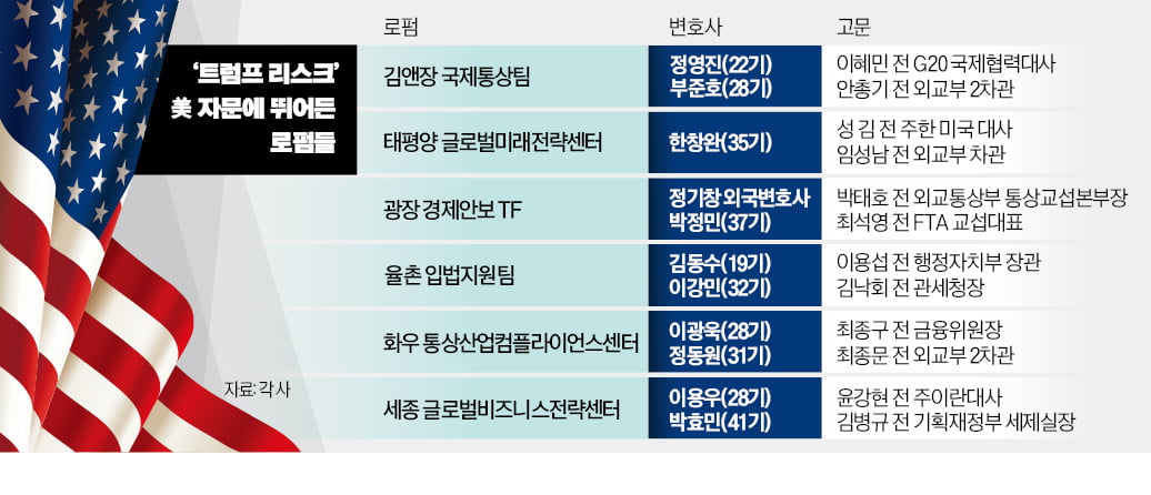 트럼프 스톰…로펌, 美통상규제 대응 속도전