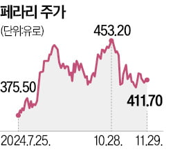 트럼프 고율 관세 위협에도…페라리는 '천하태평'