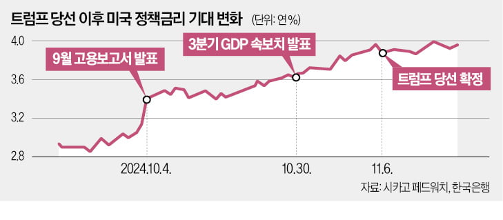 'MAGA' 통한 트럼프의 세계 지배 구상…우리의 대응은 [한상춘의 국제경제 읽기]