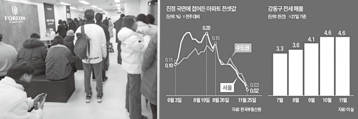 강동 대단지 '입주장' 열렸다…서울 메이저 바카라 상승 급제동