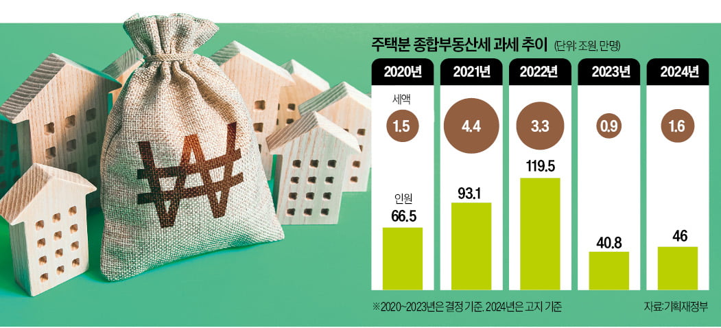 "집 한 채가 전재산인데"…60대 집주인 '한탄'한 까닭