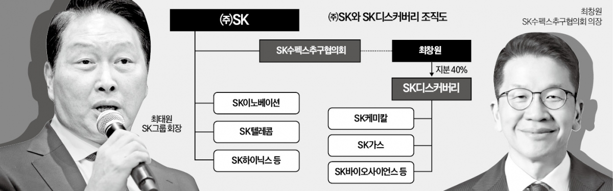 SK '파격 인사'…최태원·최창원 계열사 임원 맞바꾼다