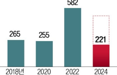 형사처벌에 손배까지 "기술유출땐 패가망신"