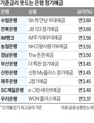 기준금리 또 인하…예금 가입 서두르세요