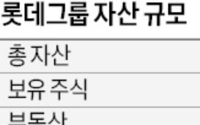 '카지노리거월드타워' 담보로 내놨지만…롯데그룹 회사채 거래 불안정