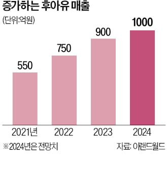 이랜드, K패션 '후아유'로 베트남에 도전장