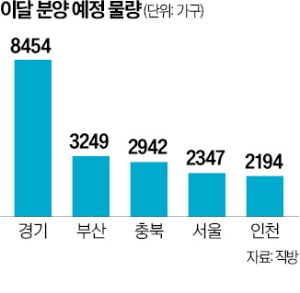 이달 전국 2만8000가구 쏟아진다