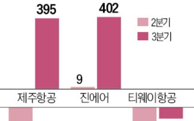 실적 전망 먹구름 낀 카지노 바카라, 단독 노선에 사활