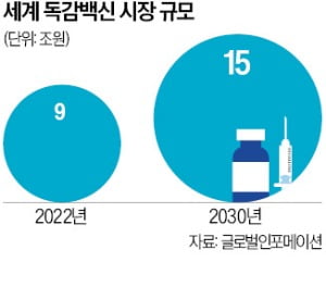 엔에이백신硏 '10년 효력' 독감백신 개발