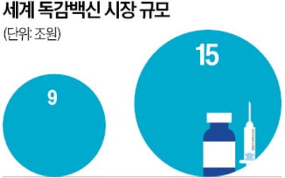 엔에이백신硏 '10년 효력' 독감백신 개발